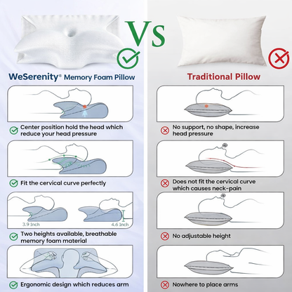 Memory Foam Cervical Pillow - Neck Relief USA | WESERENITY